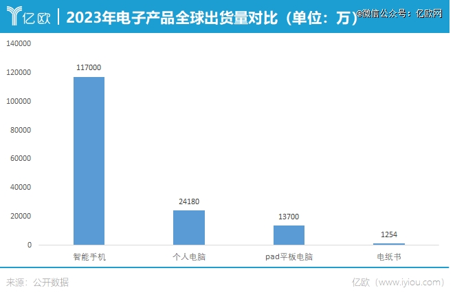 挤不上主流「牌桌」PP电子电纸书还