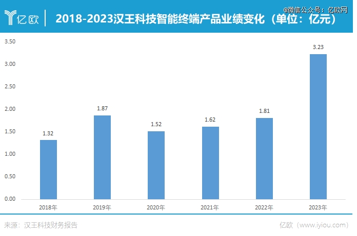 挤不上主流「牌桌」PP电子电纸书还(图3)