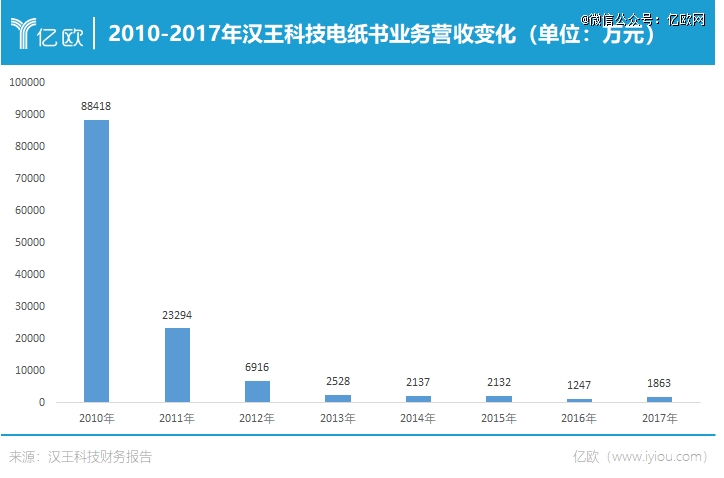 挤不上主流「牌桌」PP电子电纸书还(图2)